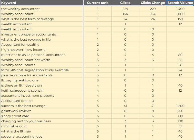 checking website ranking by keyword